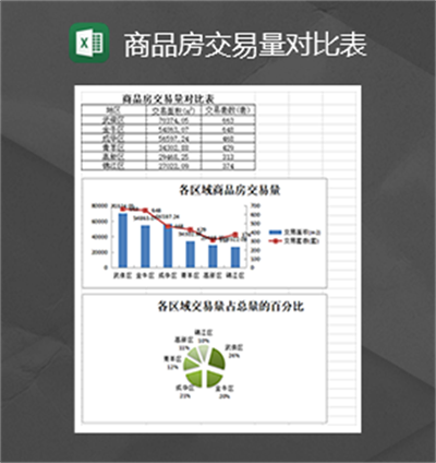 房产商品房交易量对比表Excel模板