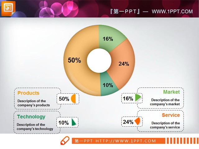 简洁的圆环饼状图PPT素材
