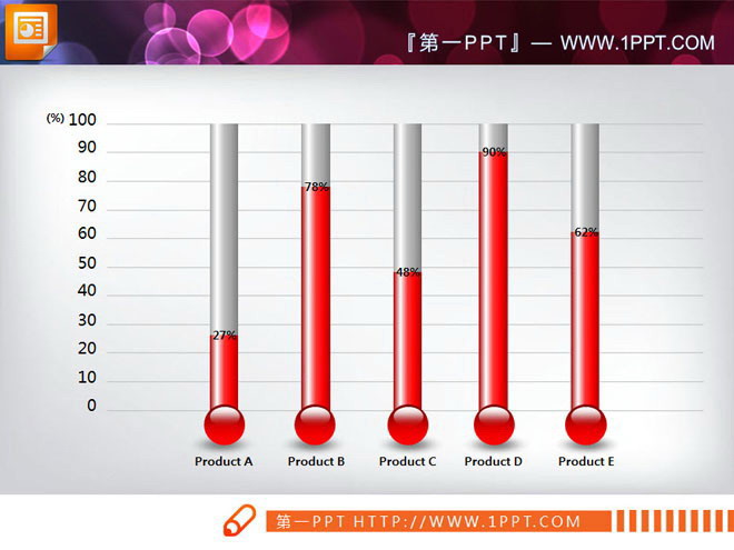 温度计样式的PowerPoint柱状图素材