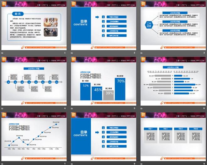 蓝色扁平化工作汇报PPT图表大全