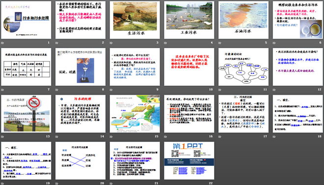 《污水和污水处理》环境和我们PPT课件
