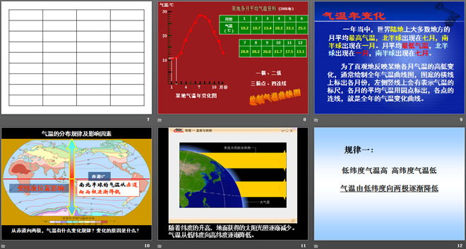 《一年中气温的变化》四季中的变化PPT课件