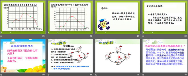 《一年中气温的变化》四季中的变化PPT课件2