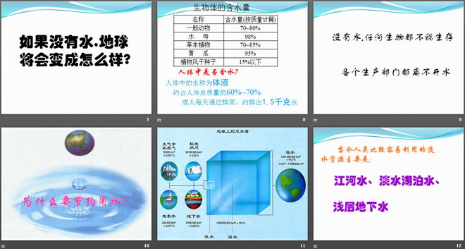 《地球上的水》蓝色的地球PPT课件2