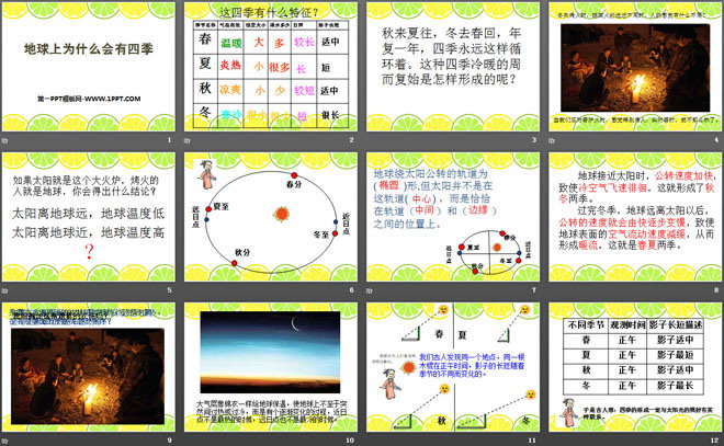 《地球上为什么会有四季》日地月系统PPT课件2