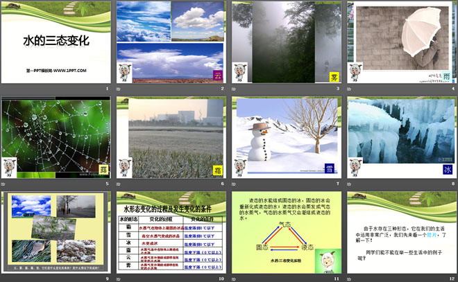 《水的三态变化》PPT课件