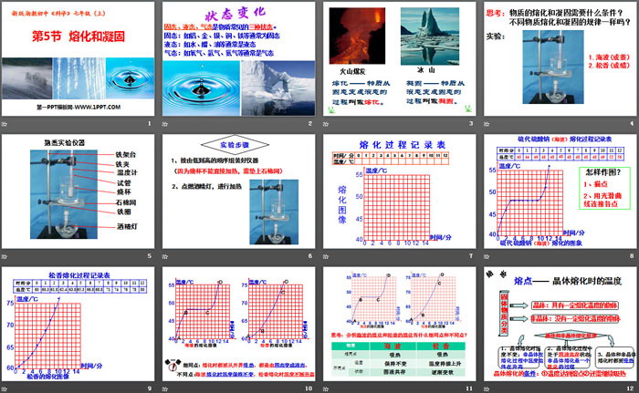 《熔化和凝固》PPT