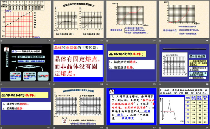 《熔化和凝固》PPT课件