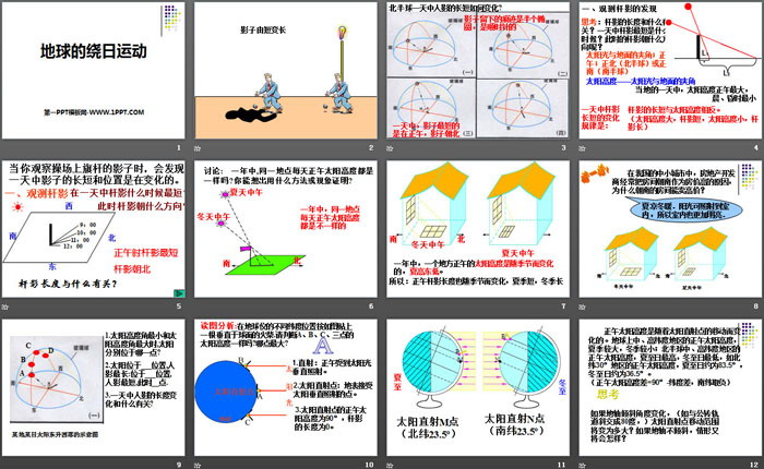 《地球的绕日运动》PPT课件