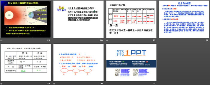 《日食和月食》PPT