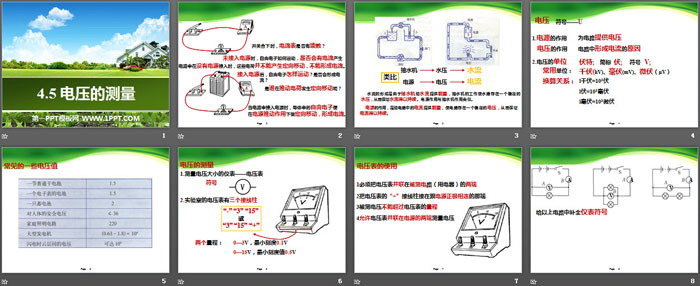 《电压的测量》PPT