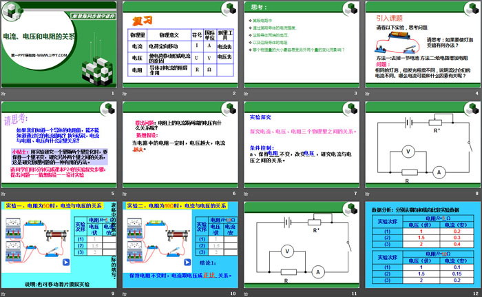 《电流、电压和电阻的关系》PPT