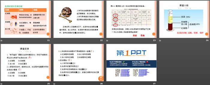 《体内物质的运输》PPT(第一课时)