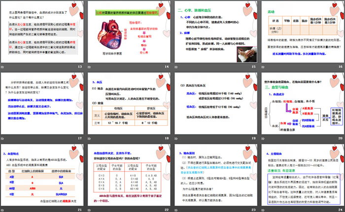 《体内物质的运输》PPT(第三课时)