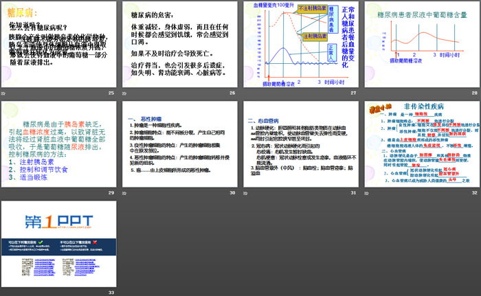 《非传染性疾病》PPT