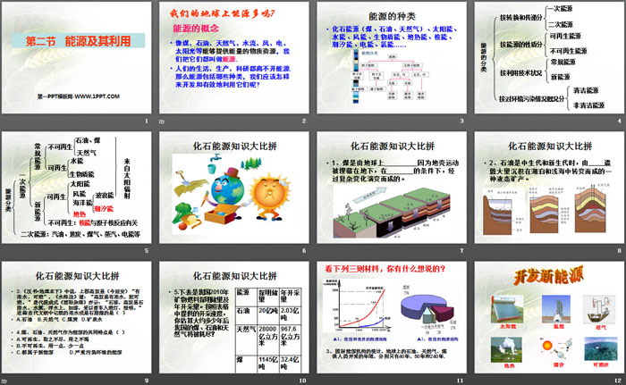 《能源及其利用》PPT