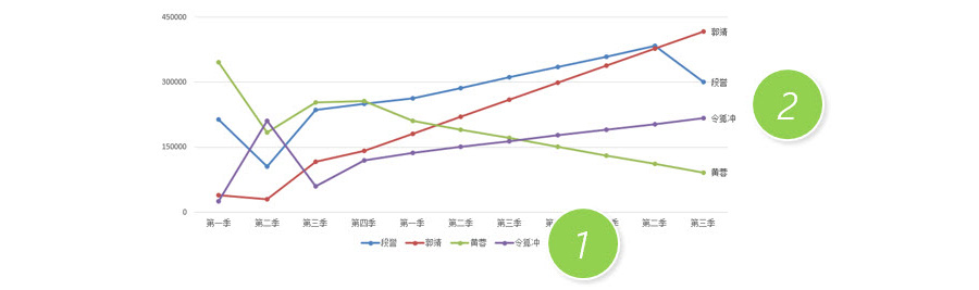 如何实现Excel折线图的图例名称跟随？