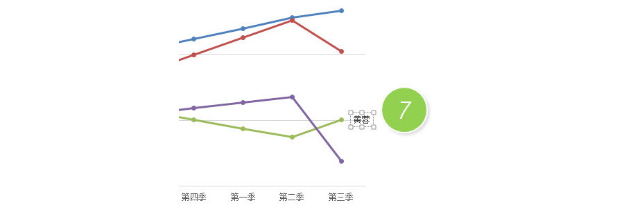 如何实现Excel折线图的图例名称跟随？