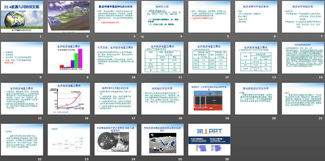 《能源与可持续发展》PPT课件4