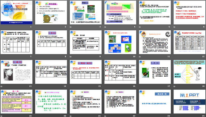 《化学元素与人体健康》化学与生活PPT课件