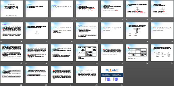 《燃烧的条件》燃料及其利用PPT课件4