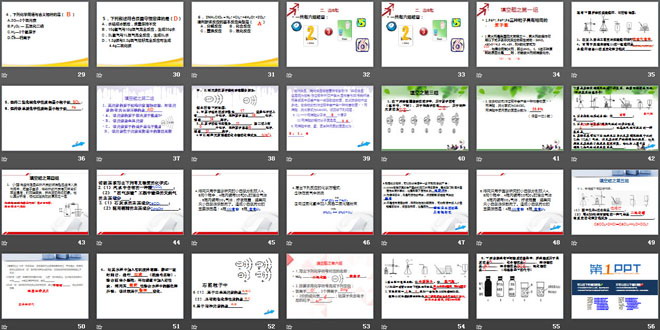 《九年级化学上册总复习》PPT课件2