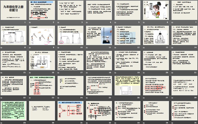 《九年级化学上册总复习》PPT课件3