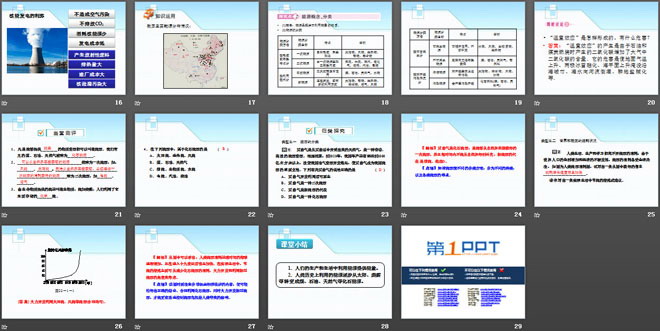 《能源 危机与希望》粒子和宇宙PPT课件2