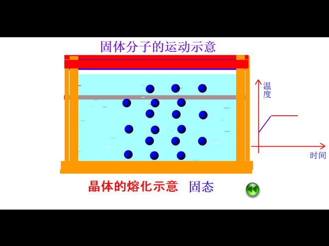 《分子运动论》小粒子与大宇宙Flash动画课件