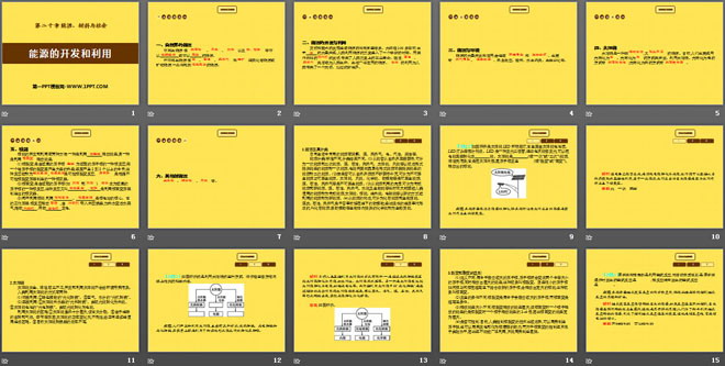 《能源的开发和利用》能源、材料与社会PPT课件