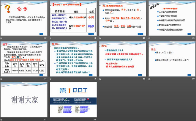 《洁净的燃料—氢气》燃料PPT课件