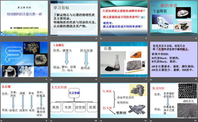 《组成燃料的主要元素—碳》燃料PPT课件3