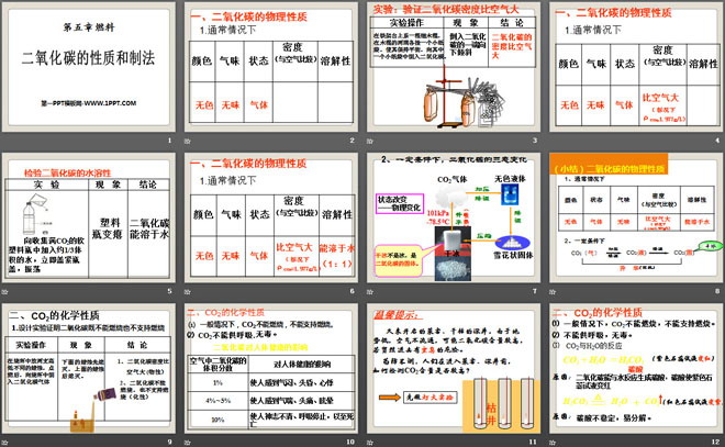 《二氧化碳的性质和制法》燃料PPT课件2