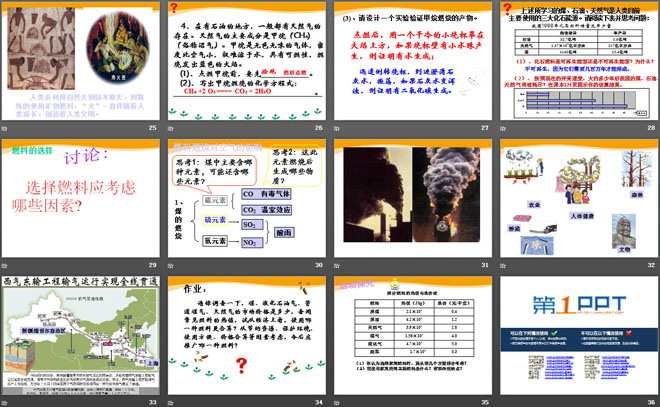 《古生物的“遗产”—化石燃料》燃料PPT课件2