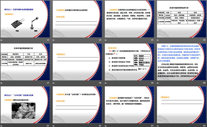 《化学合成材料》现代生活与化学PPT课件