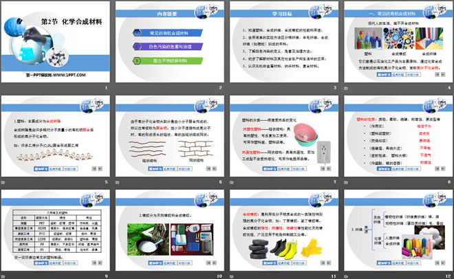 《化学合成材料》现代生活与化学PPT课件2