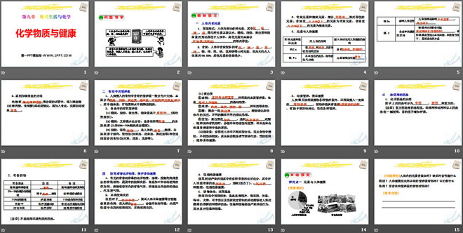 《化学物质与健康》现代生活与化学PPT课件