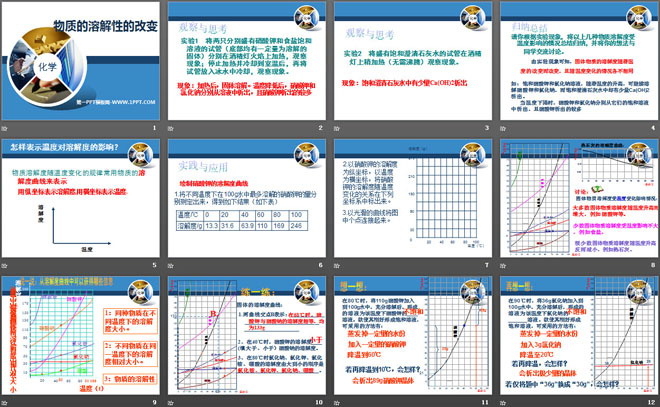 《物质的溶解性的改变》物质的溶解PPT课件