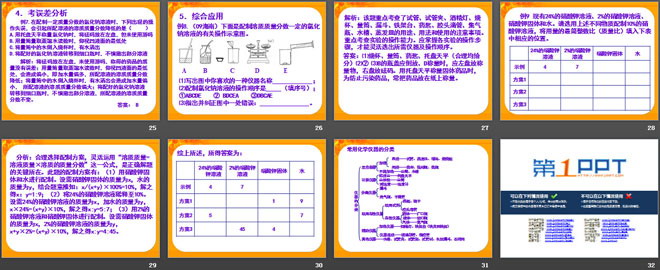 《一定浓度溶液的配置》PPT课件