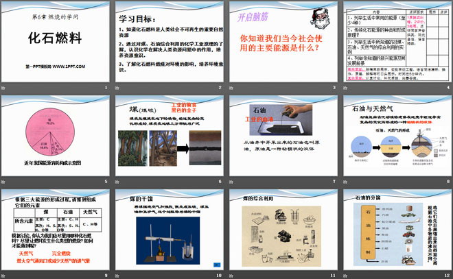 《化石燃料》燃烧的学问PPT课件3