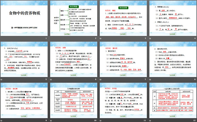 《食物中的营养物质》化学与社会生活PPT课件4