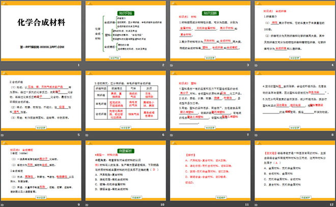 《化学合成材料》化学与社会生活PPT课件2