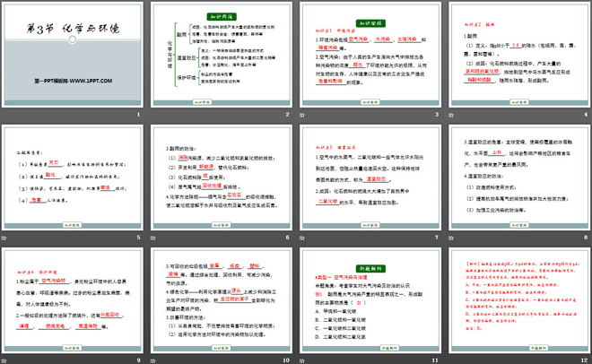 《化学与环境》化学与社会生活PPT课件