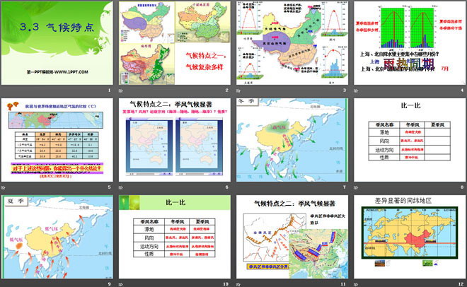 《气候特点》PPT