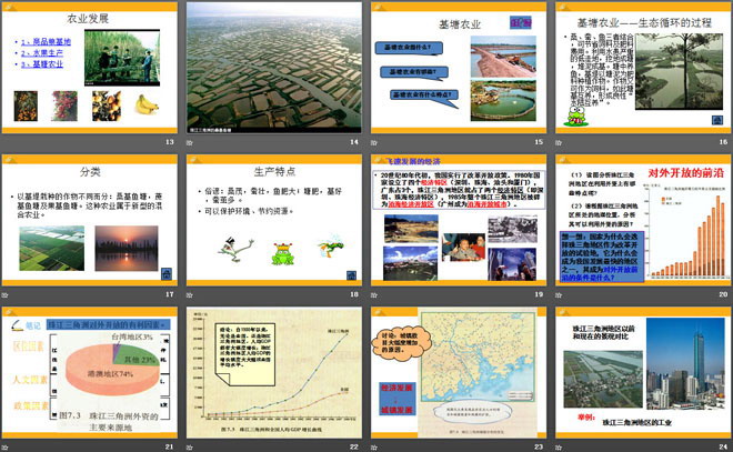 《珠江三角洲地区》PPT