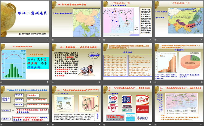 《珠江三角洲地区》PPT课件