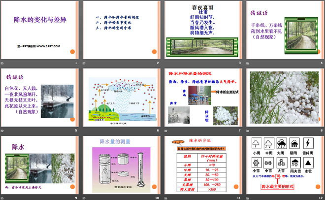 《降水的变化与差异》PPT