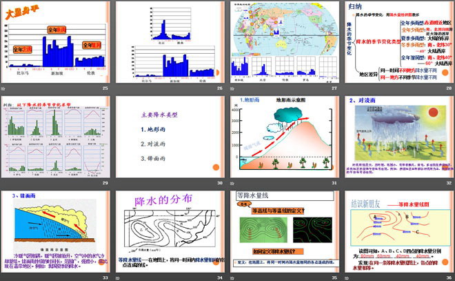 《降水的变化与差异》PPT