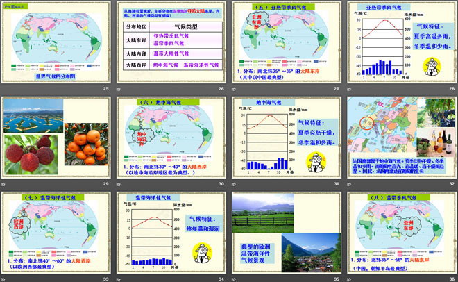 《世界的气候》PPT课件