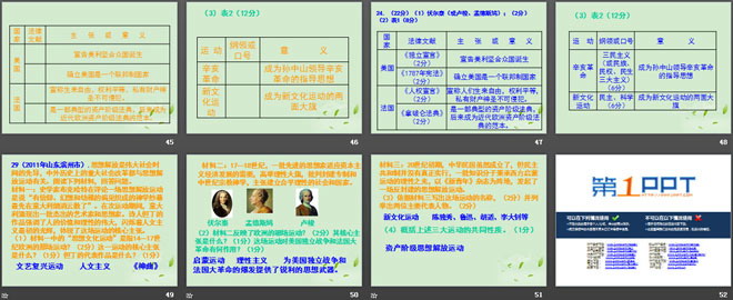 《科学和思想》近代科学文化PPT课件2